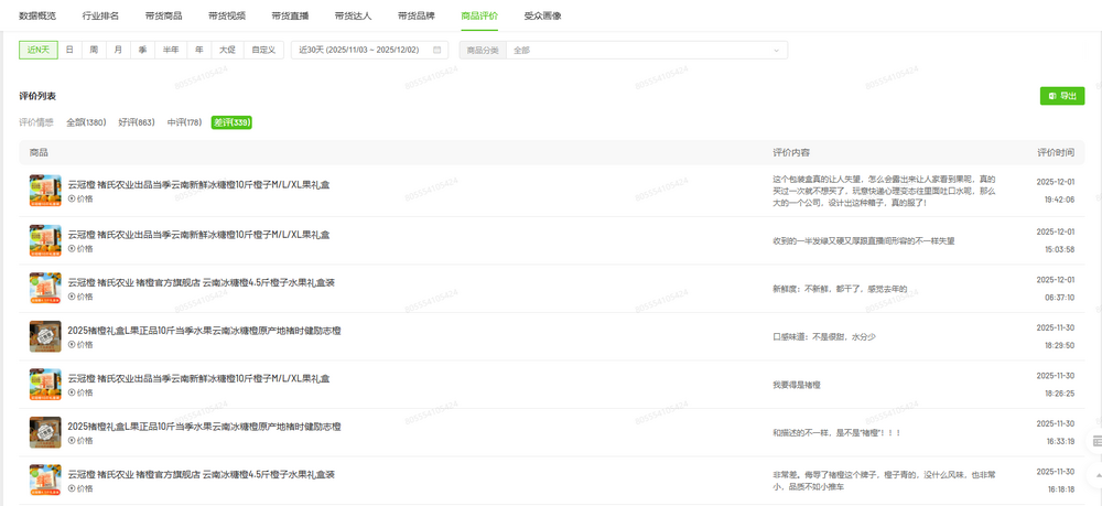 圖源：飛瓜數據