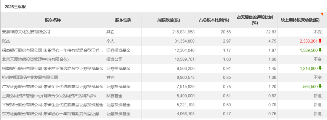 机构调仓路径曝光