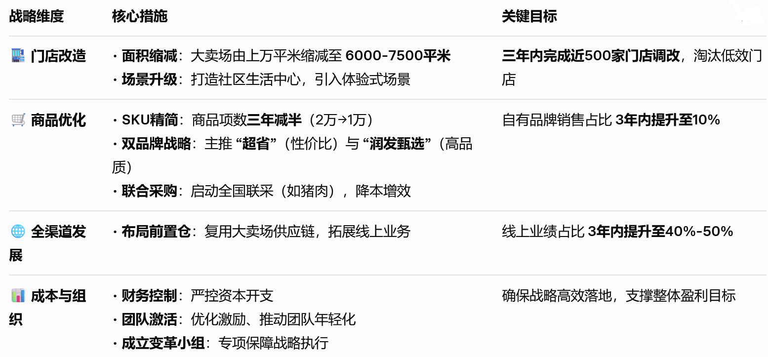 德弘资本三年大改造 挖角李卫平接手高鑫零售