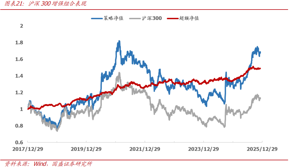 【国盛量化】当下的反弹大概率仍只是30分钟级别反弹