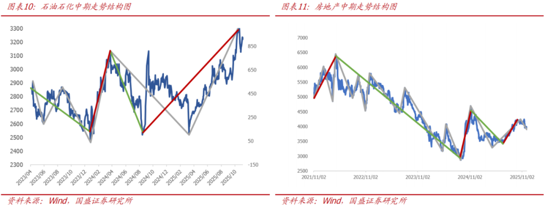 【国盛量化】当下的反弹大概率仍只是30分钟级别反弹