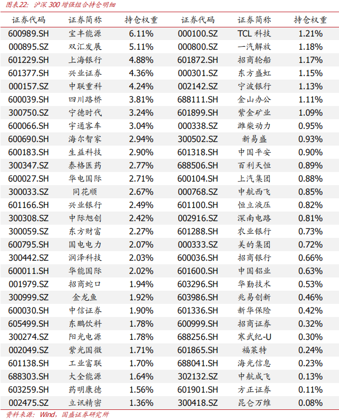 【国盛量化】当下的反弹大概率仍只是30分钟级别反弹