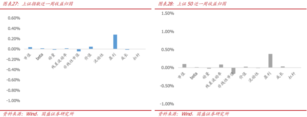【国盛量化】当下的反弹大概率仍只是30分钟级别反弹