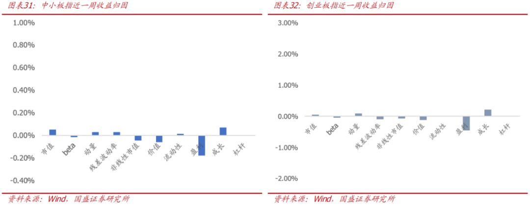 【国盛量化】当下的反弹大概率仍只是30分钟级别反弹