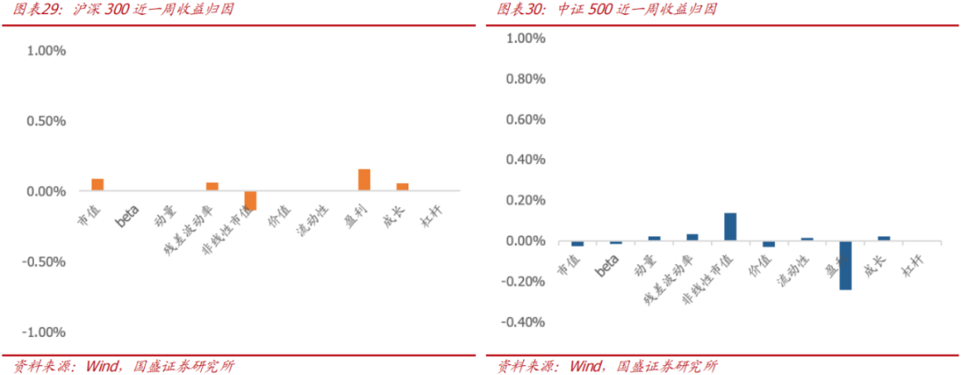 【国盛量化】当下的反弹大概率仍只是30分钟级别反弹