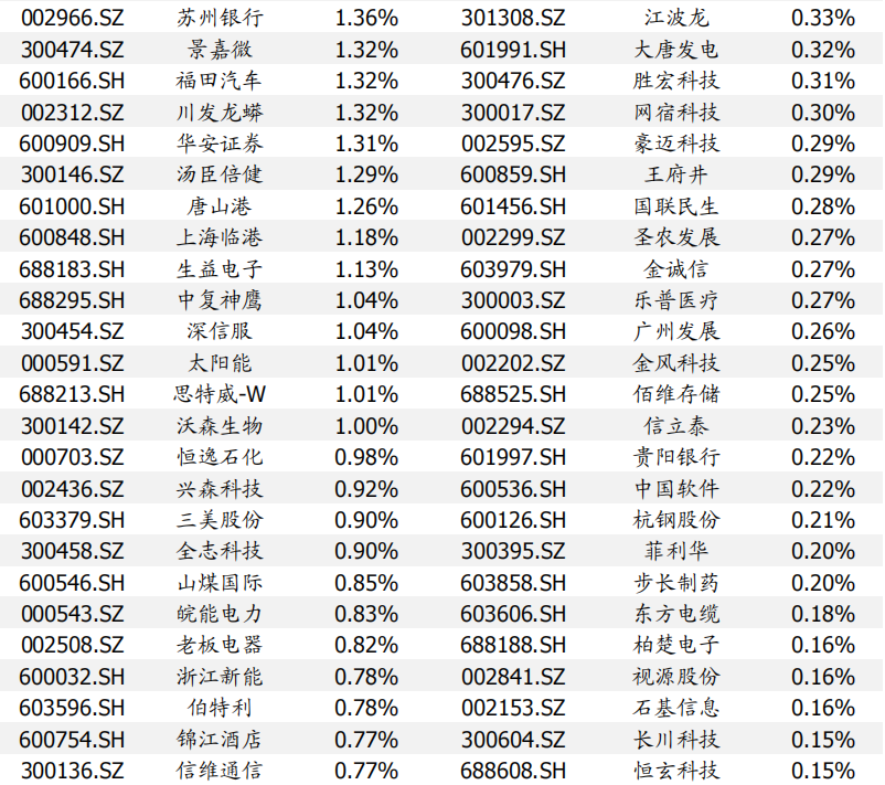 【国盛量化】当下的反弹大概率仍只是30分钟级别反弹