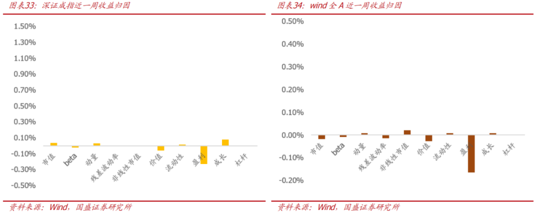 【国盛量化】当下的反弹大概率仍只是30分钟级别反弹