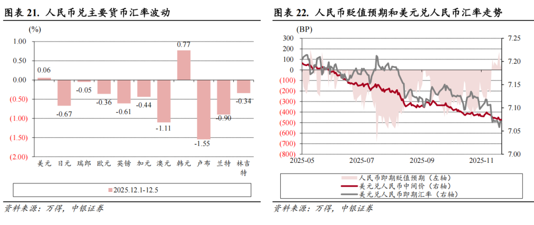外汇市场一周要闻(新闻来源:万得)