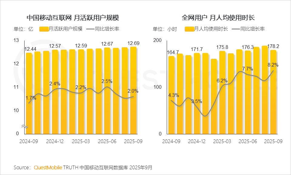 手机不再需要淘宝、微信、美团、携程？豆包手机助手掀翻超级App牌桌，攻防战全面开打