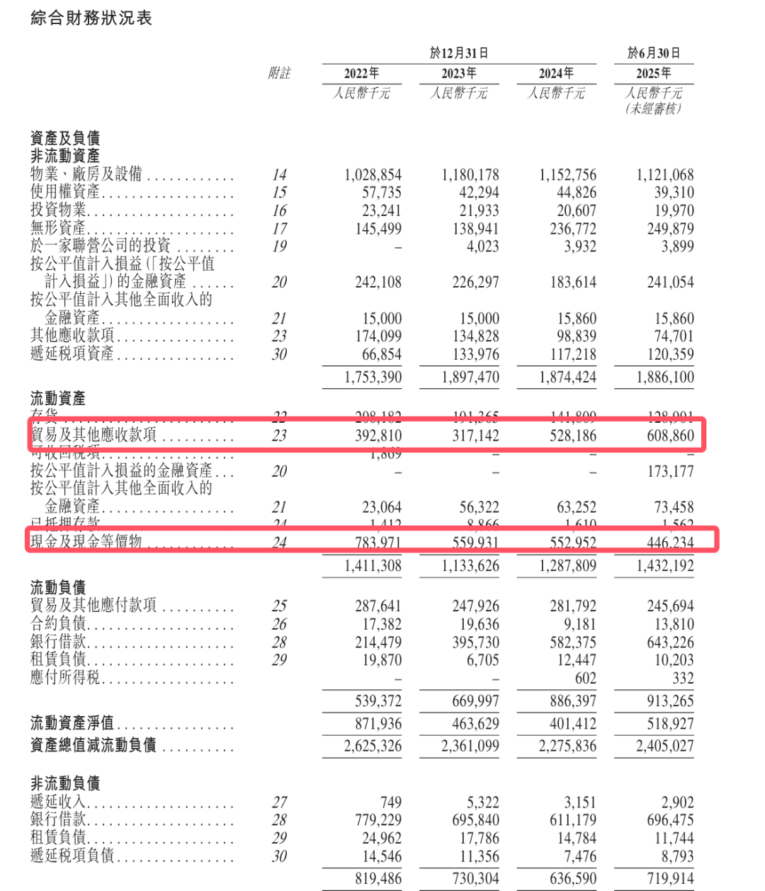 图 / 公司招股书