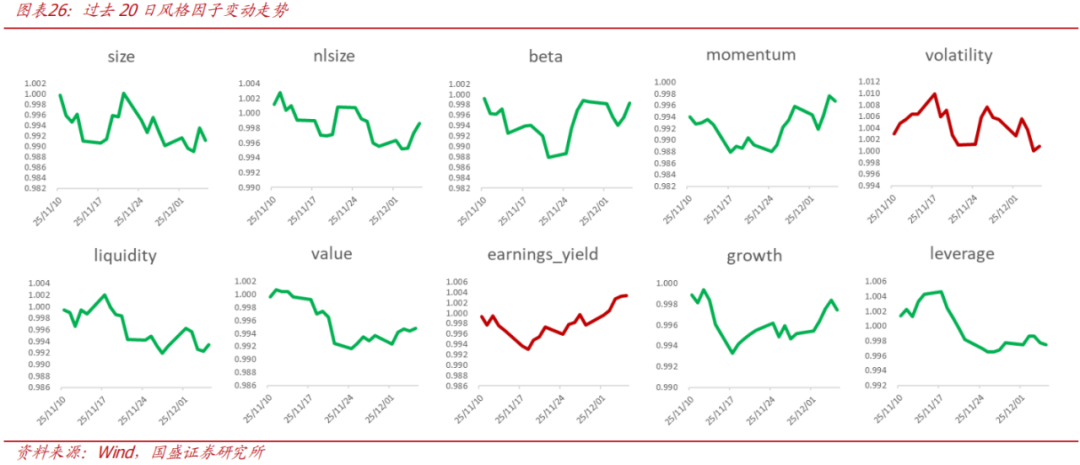 【国盛量化】当下的反弹大概率仍只是30分钟级别反弹