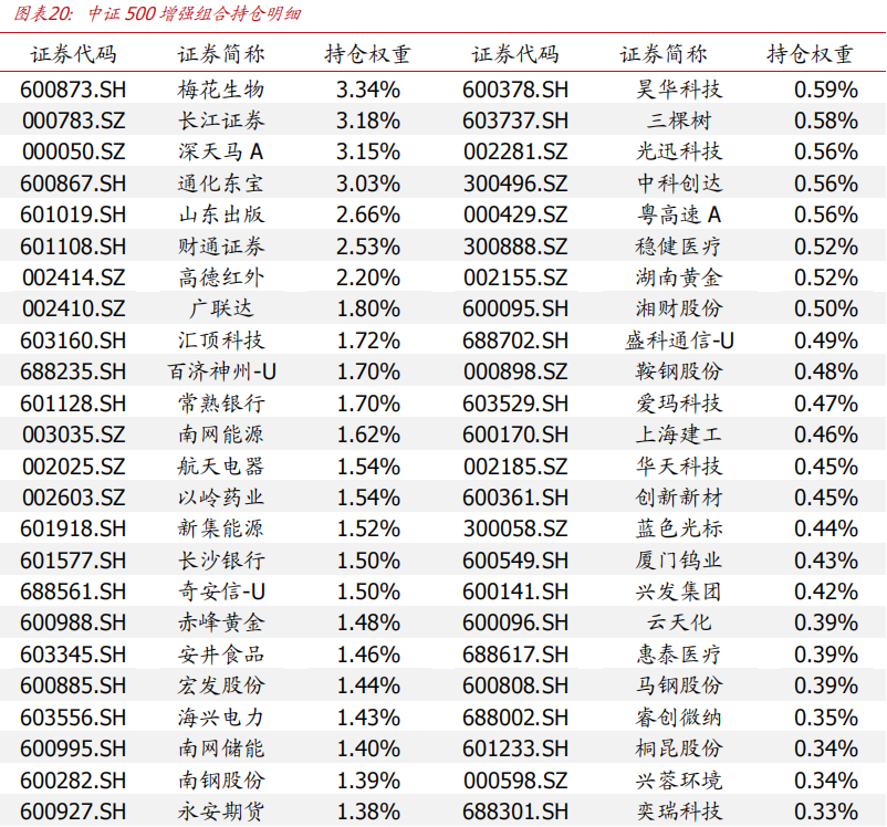 【国盛量化】当下的反弹大概率仍只是30分钟级别反弹