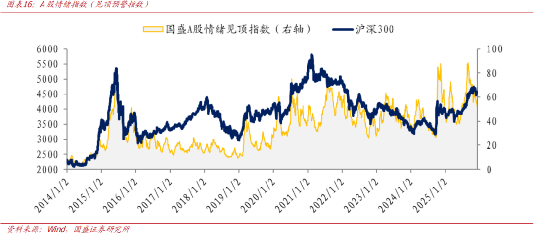 【国盛量化】当下的反弹大概率仍只是30分钟级别反弹