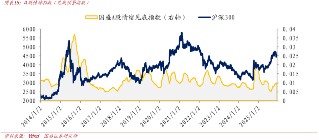 【国盛量化】当下的反弹大概率仍只是30分钟级别反弹