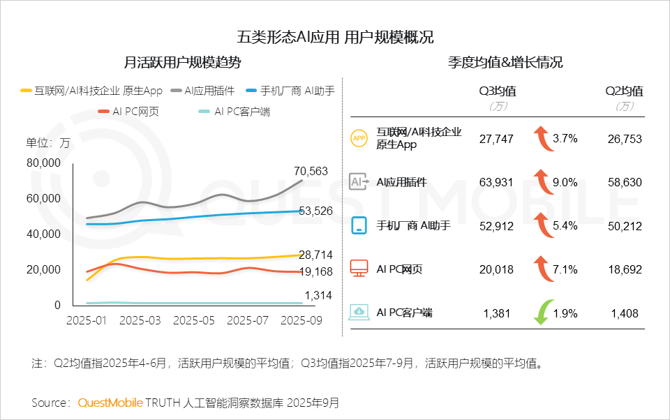 手机不再需要淘宝、微信、美团、携程?豆包手机助手掀翻超级App牌桌,攻防战全面开打