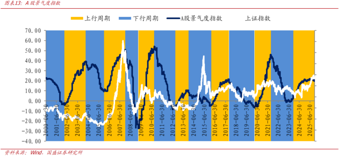 【国盛量化】当下的反弹大概率仍只是30分钟级别反弹