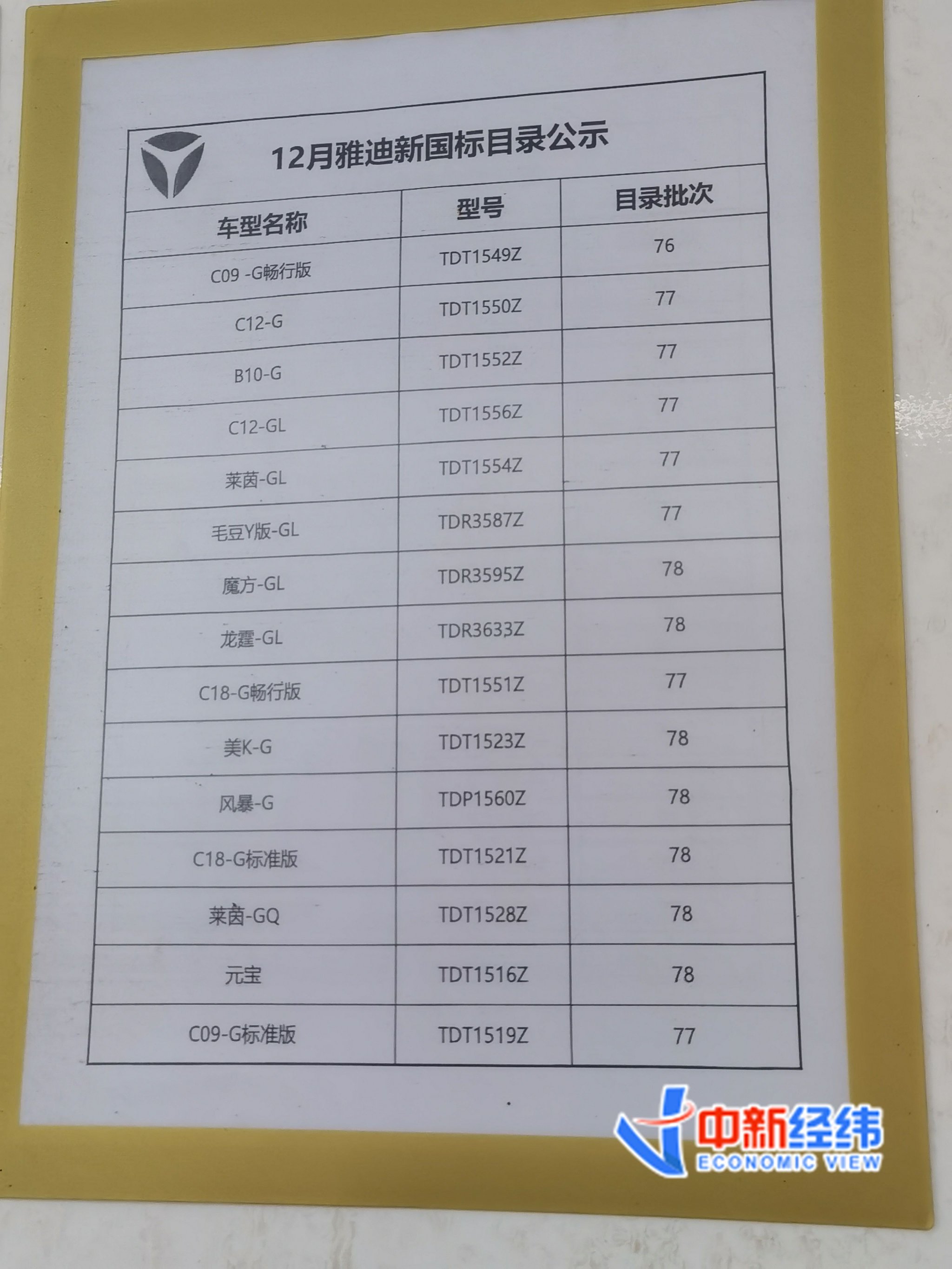 实探北京电动车门店:去了6家店,只找到1款无车筐、无后座车型