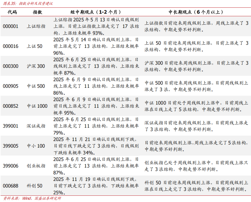 【国盛量化】当下的反弹大概率仍只是30分钟级别反弹