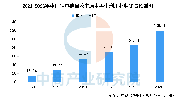 数据来源：中商产业研究院整理