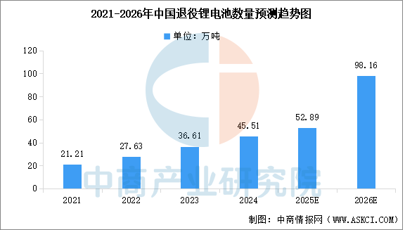数据来源：中商产业研究院整理