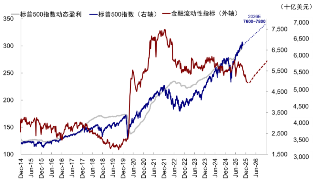中金:AI泡沫担忧争论未定 流动性为短期重要变量