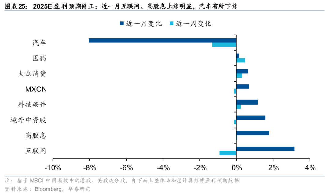 华泰 | 港股策略：人民币升值或无损出口链表现