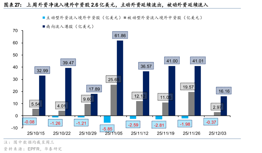 华泰 | 港股策略：人民币升值或无损出口链表现