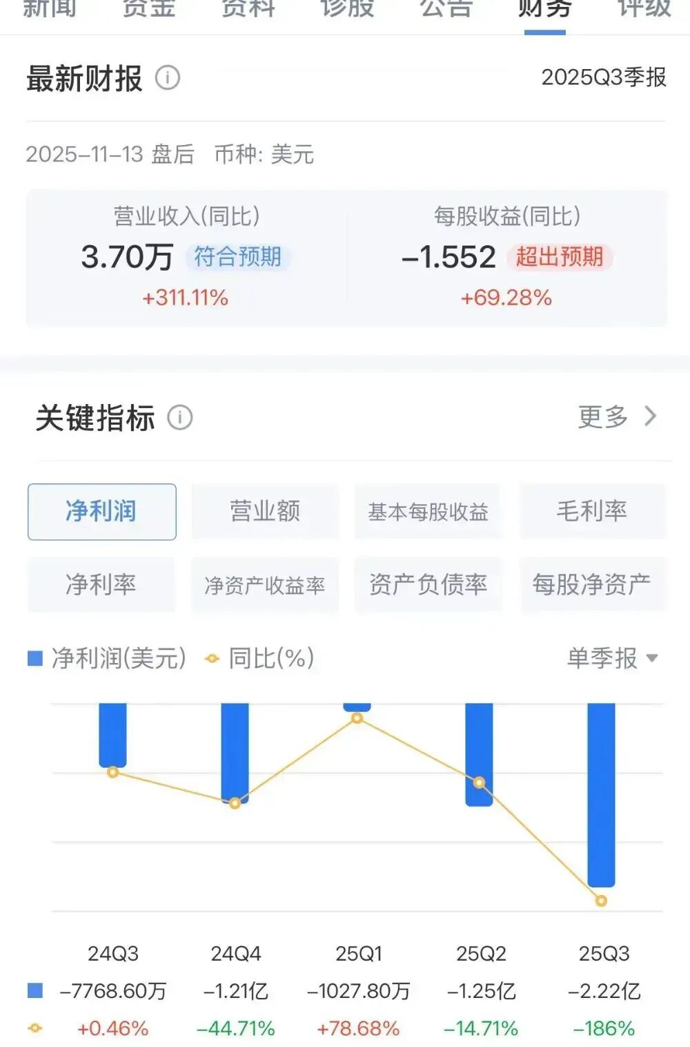 ▲图源：FF财报