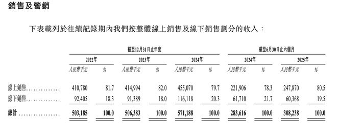 铜师傅二次递表,“猫和老鼠”“三星堆”成卖点,授权IP销售却仍低迷