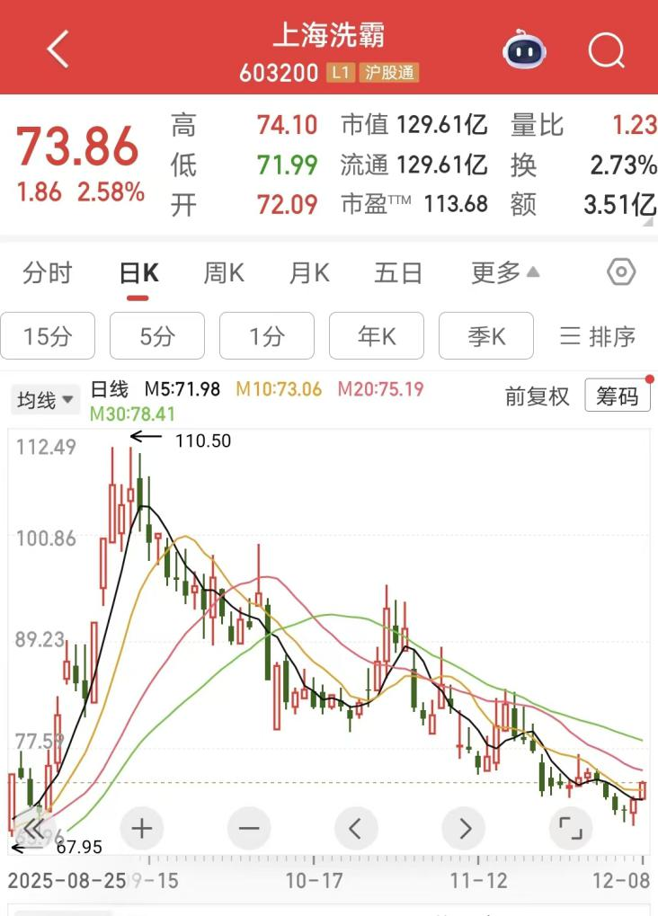 图片来源：同花顺