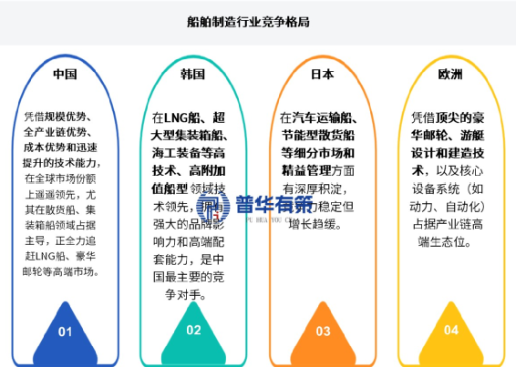 资料来源:普华有策