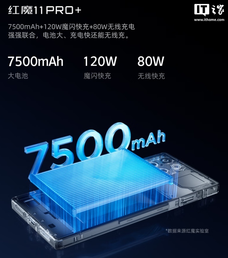 京东努比亚(nubia)红魔 11 Pro+ 手机24GB+1TB | 氘锋透明银翼7699 元直达链接