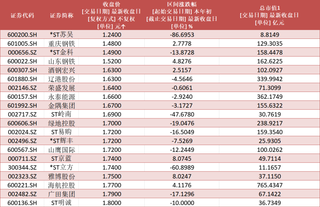 数据来源：Wind，数据截至2025年12月5日，文中所列个股仅作为举例说明，不作为推荐，不构成具体投资建议。
