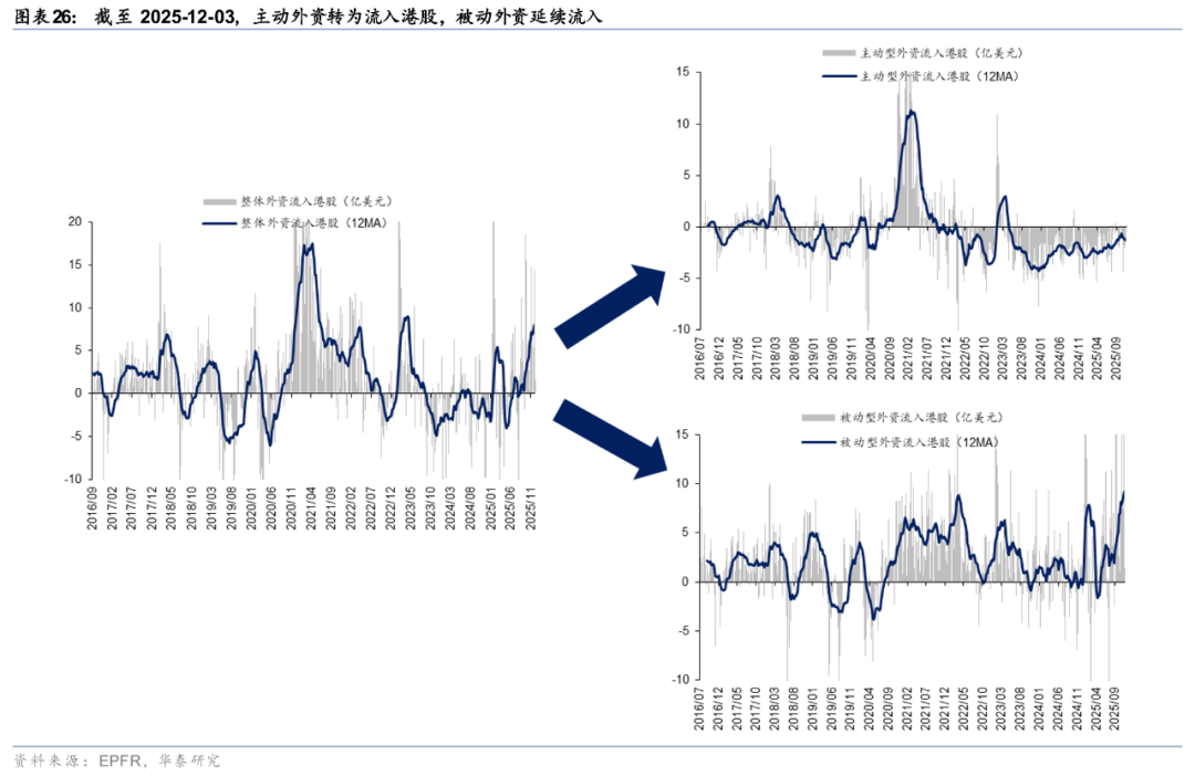 华泰 | 港股策略：人民币升值或无损出口链表现