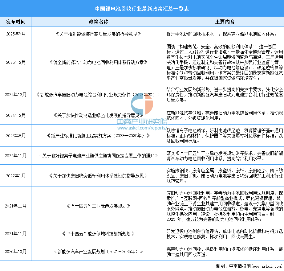 资料来源：中商产业研究院整理