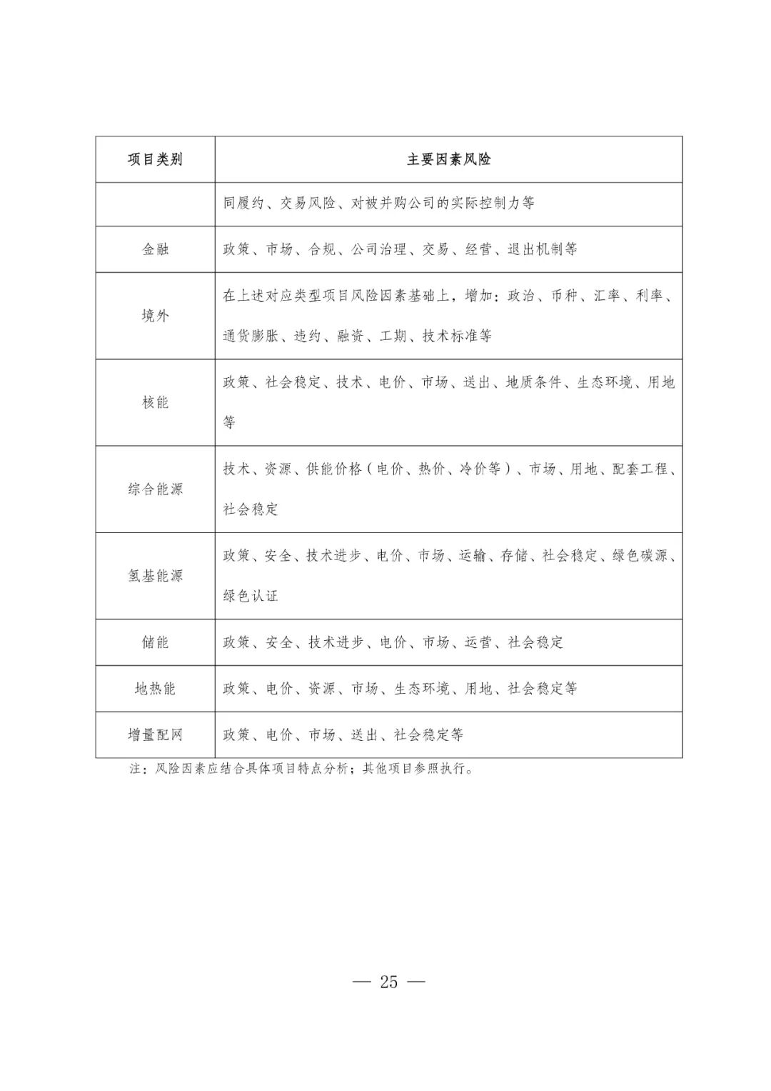 来源：华电能源