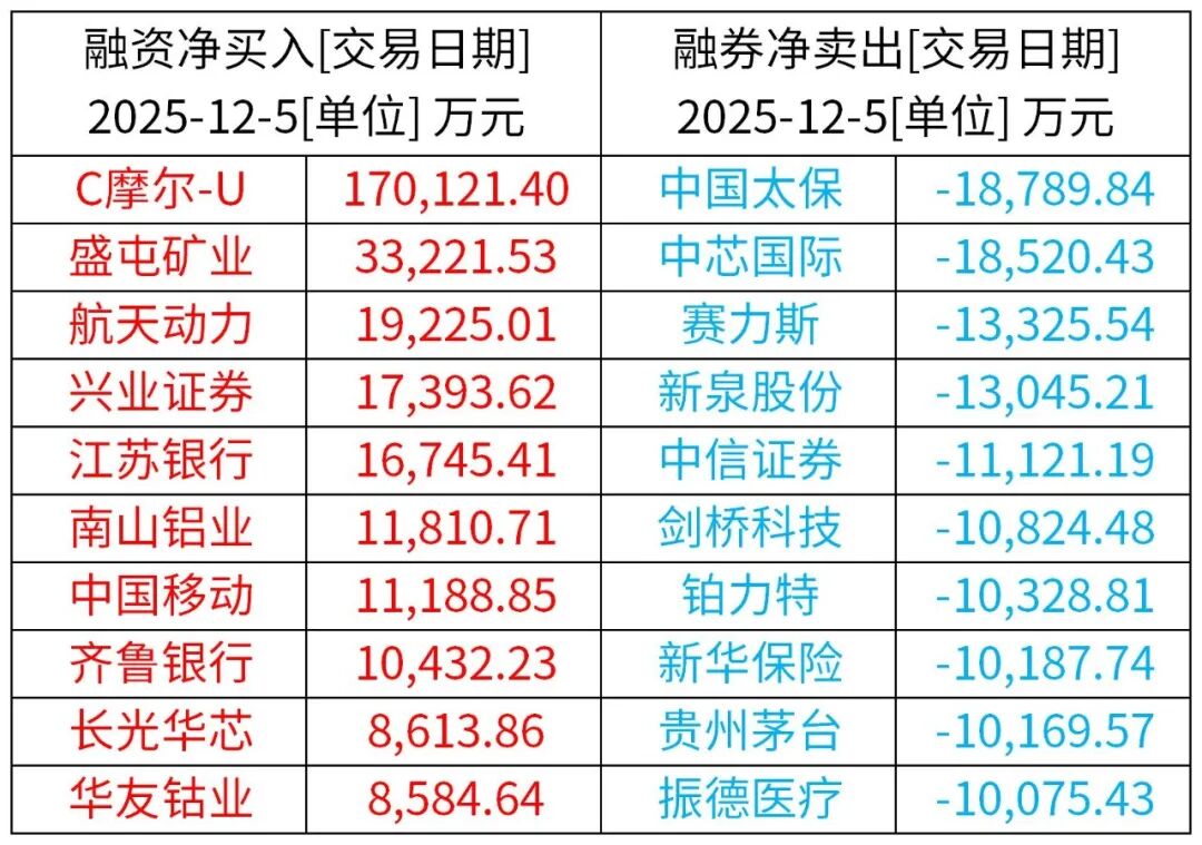 （来源：Wind / Choice资讯）