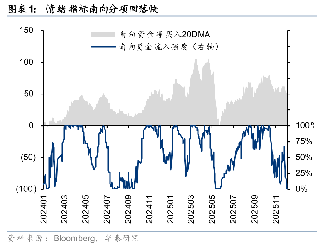 华泰 | 港股策略：人民币升值或无损出口链表现