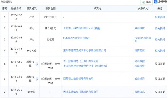 ▲Nullmax融资历程