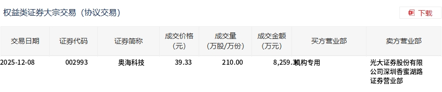 （文章来源：界面新闻）