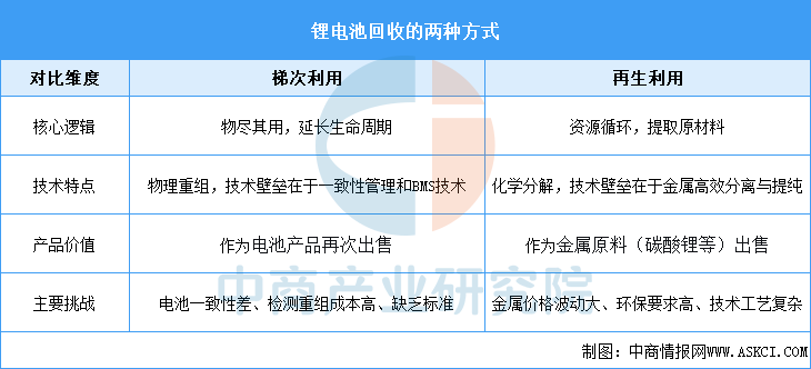 资料来源：中商产业研究院整理