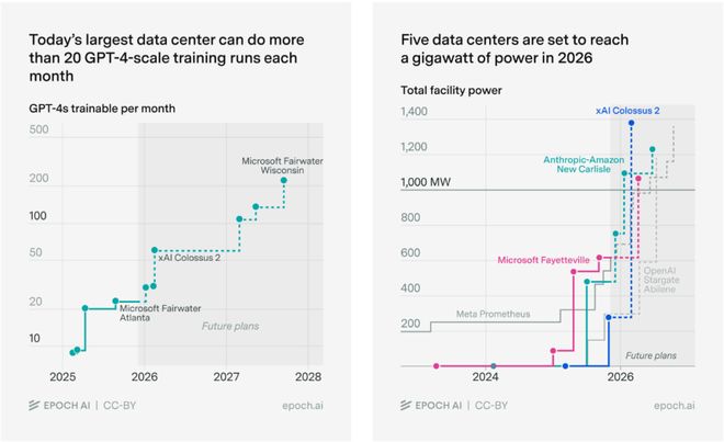斯坦福人均≈0.1张GPU！学术界算力遭「屠杀」，LeCun急了