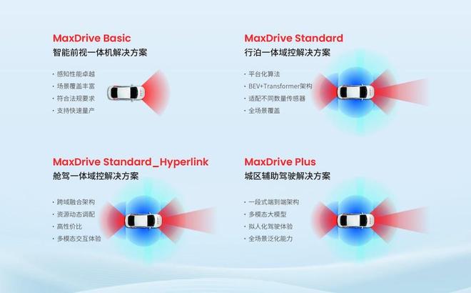 ▲Nullmax四款量产级MaxDrive方案
