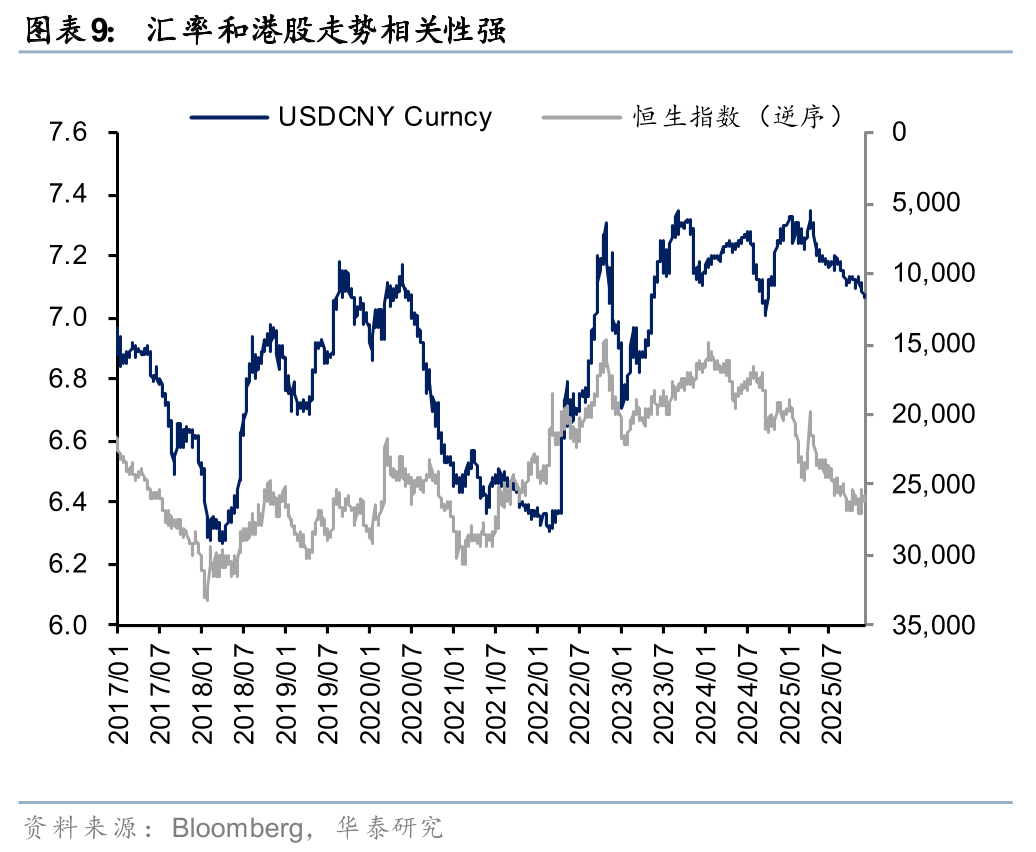华泰 | 港股策略：人民币升值或无损出口链表现