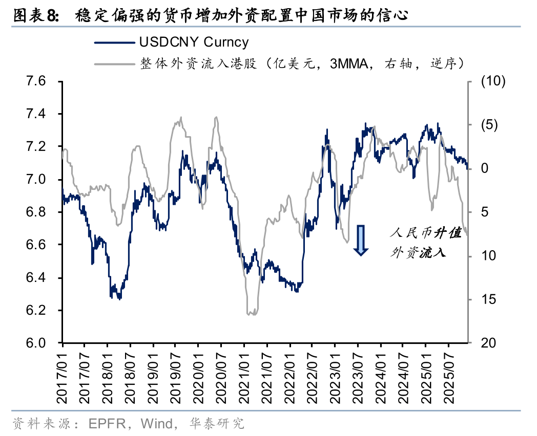 华泰 | 港股策略：人民币升值或无损出口链表现