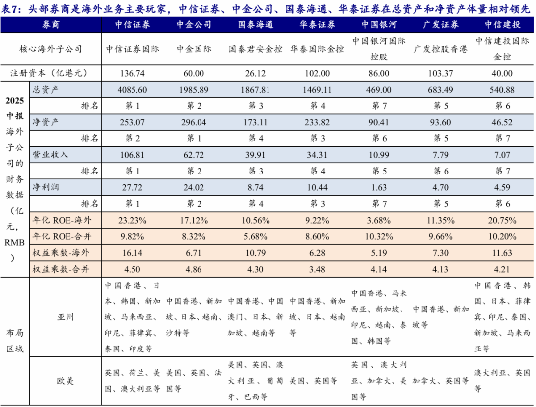 资料来源：Wind,中源证券