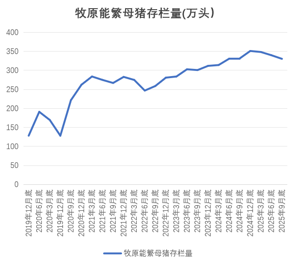 数据来源：紫金天风期货研究所