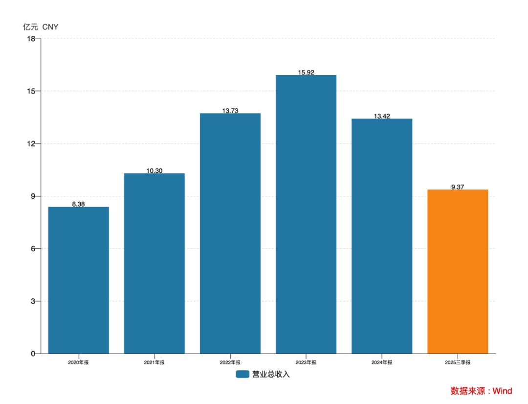 赢时胜困局:当财技“魔术”遭遇监管聚光灯丨大A避雷针