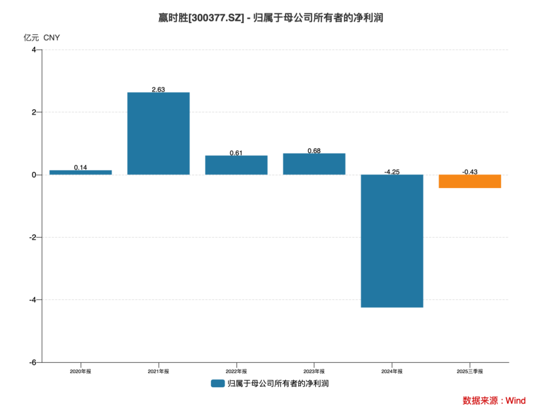 赢时胜困局:当财技“魔术”遭遇监管聚光灯丨大A避雷针
