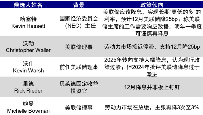 中金:AI泡沫担忧争论未定 流动性为短期重要变量